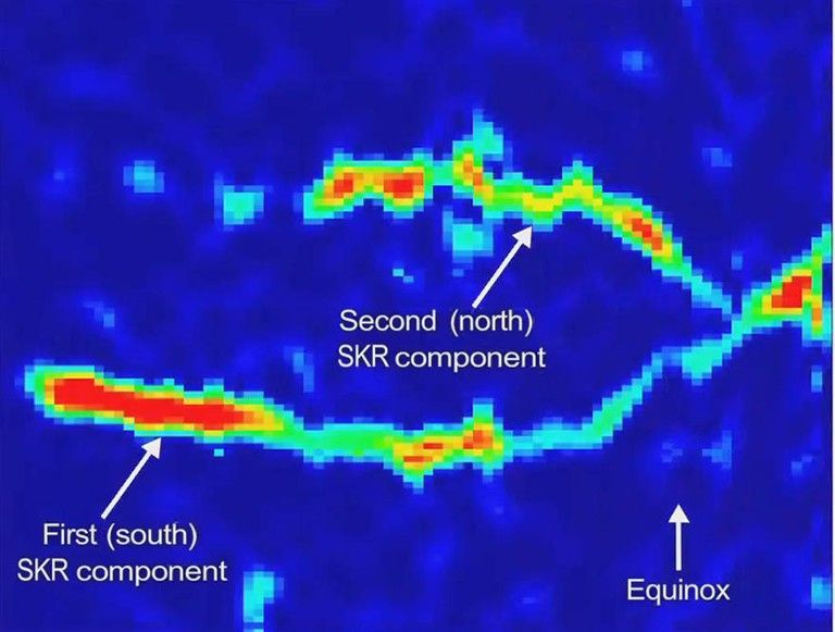 Saturn's Radio Period Crossover