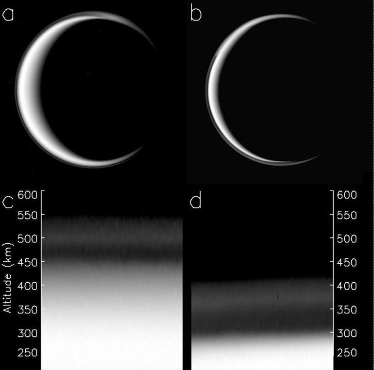 Titan's Haze is Falling