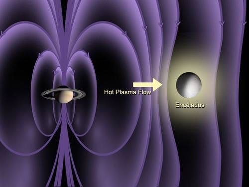 Atmosphere on Enceladus
