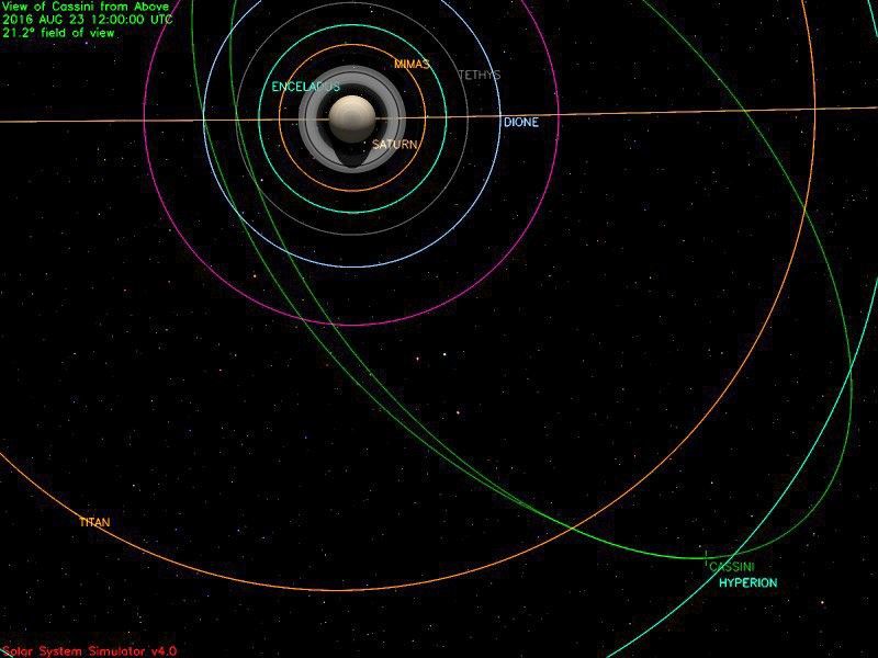 An illustration of Cassini's path up to mid-day Aug. 23, 2016.