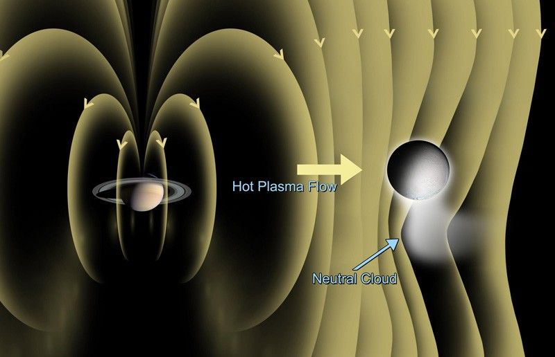Artist's rendition of Enceladus Atmosphere