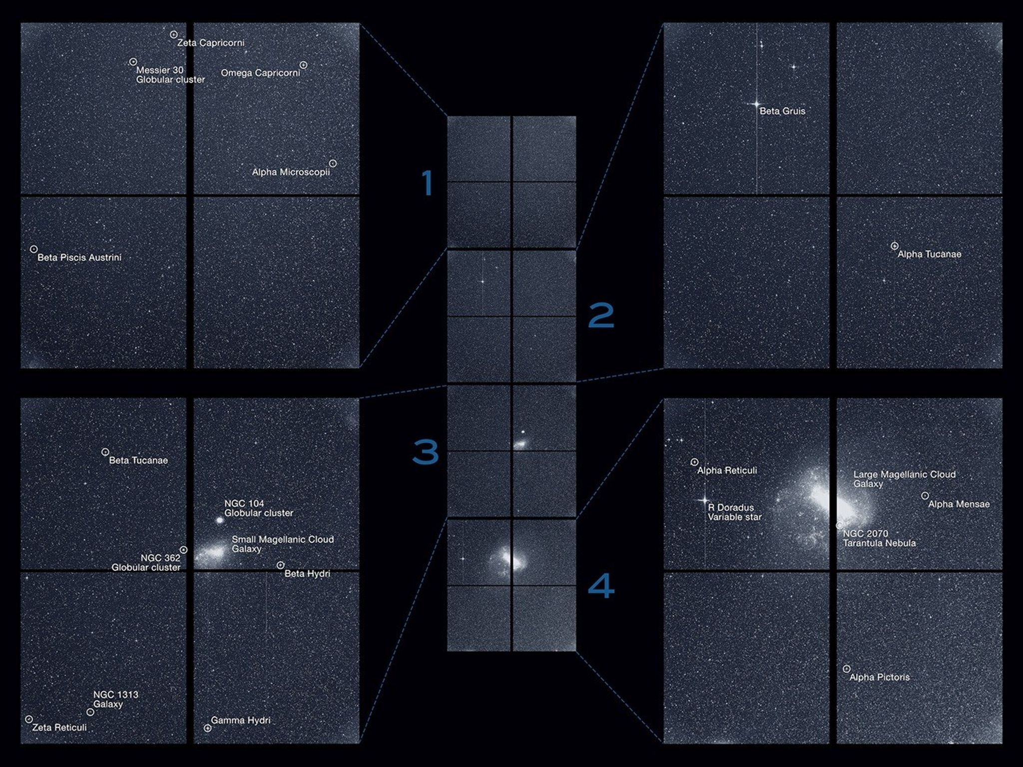 Labeled image of stars and galaxies