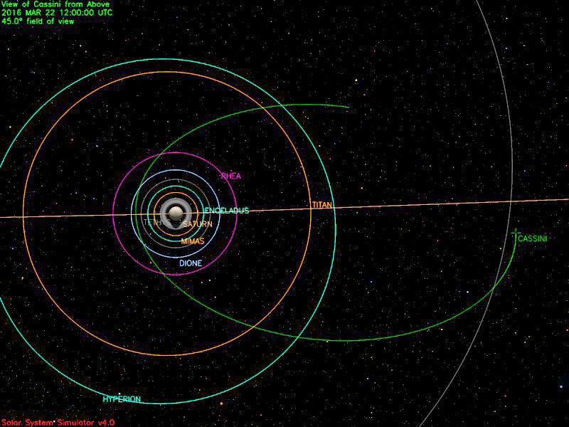 Cassini position on March 22, 2016