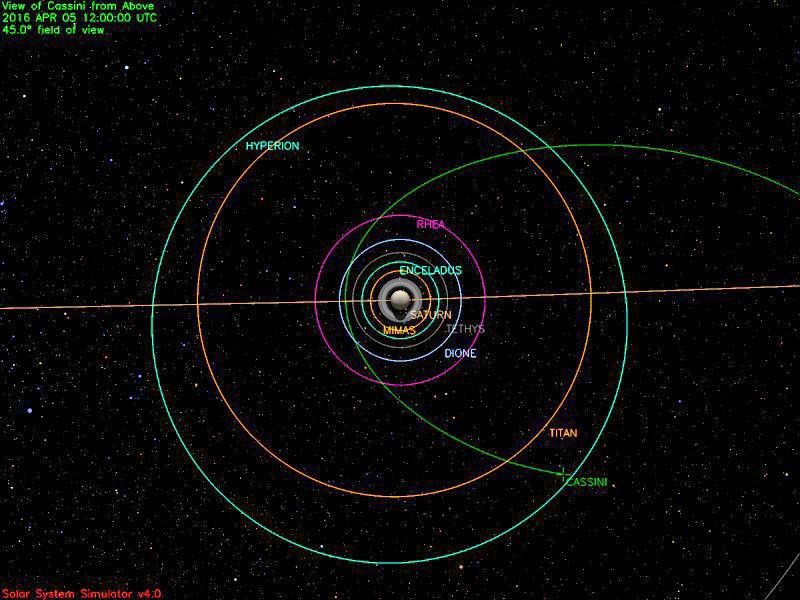 Cassini position on April 5, 2016