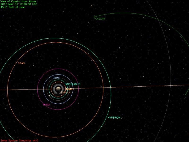 Cassini's position on May 31, 2016