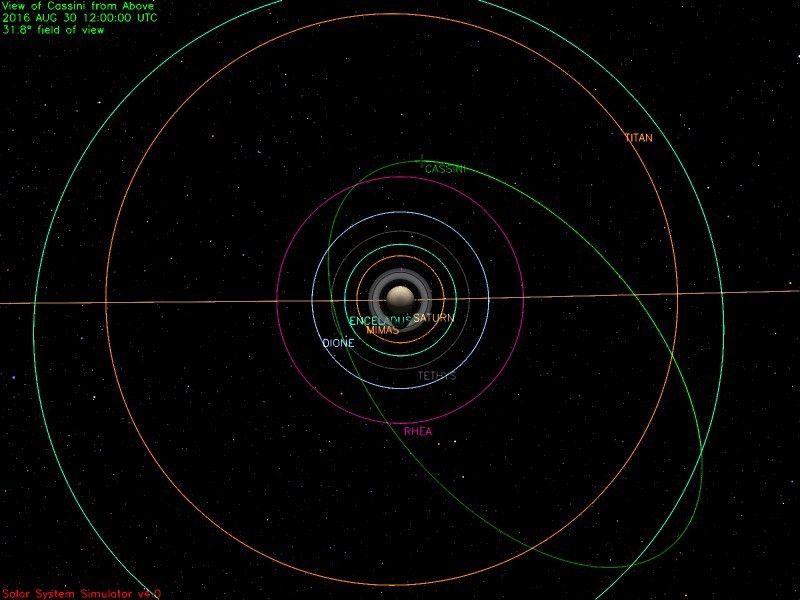 Cassini's path as of Aug. 30, 2016