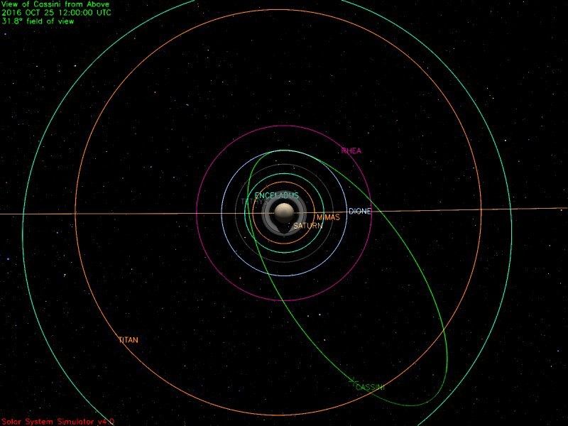 An illustration of Cassini's path up to mid-day Oct. 20, 2016.