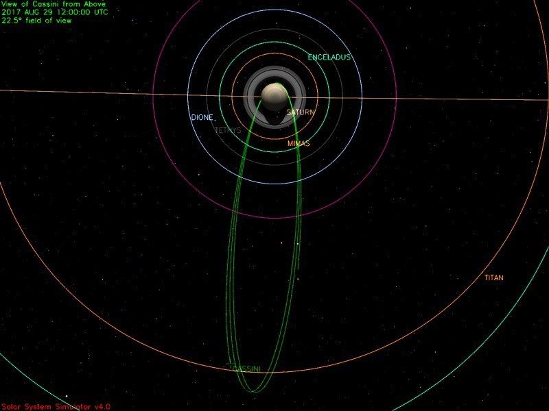 This illustration shows Cassini's path up to mid-day Aug. 29, 2017.