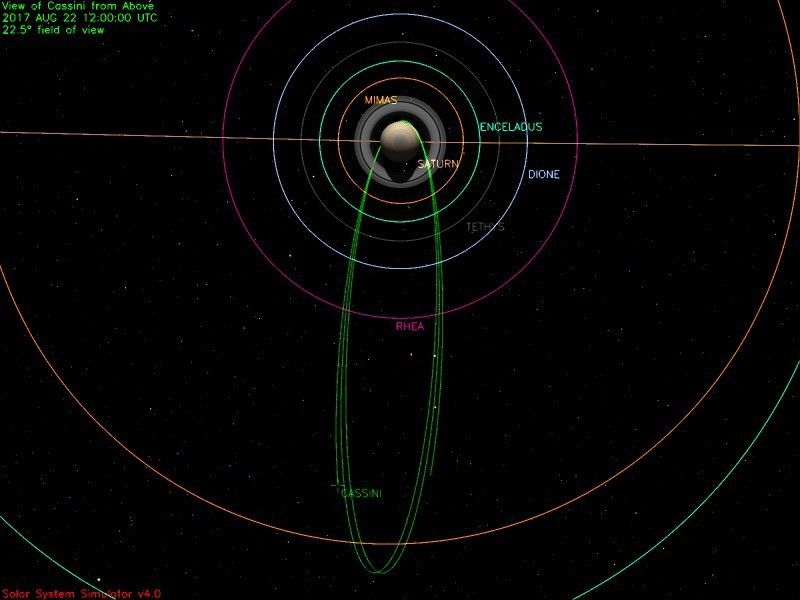 An illustration of Cassini's path up to mid-day Aug. 22, 2017