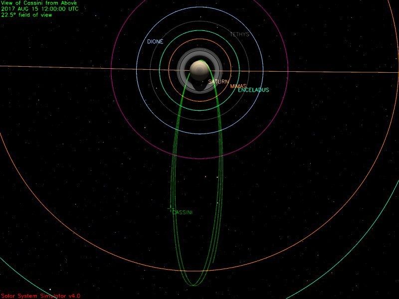 An illustration of Cassini's path up to mid-day Aug. 15, 2017