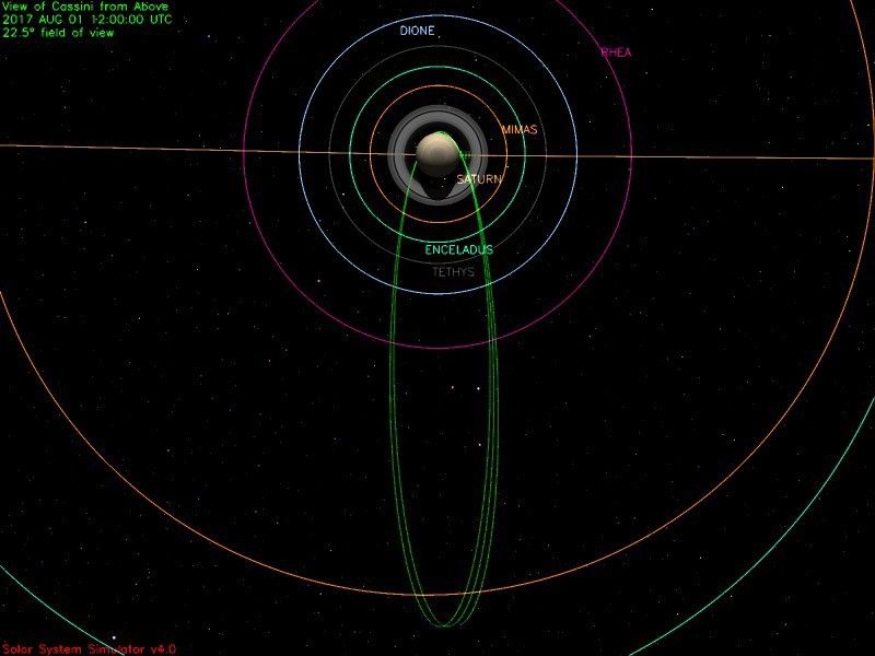 This illustration shows Cassini's path up to mid-day Aug. 1, 2017.