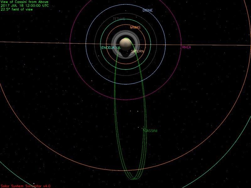 Cassini position on July 18, 2017