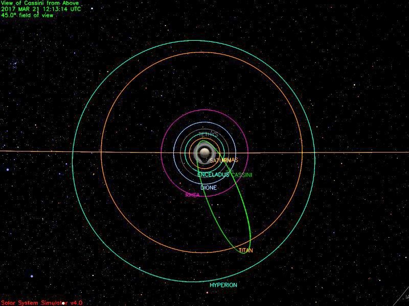 Cassini position on March 21, 2017