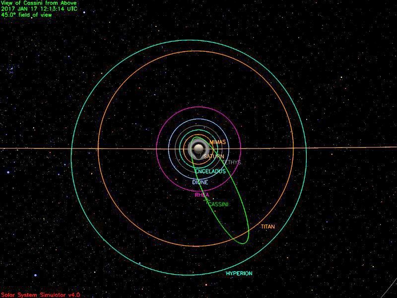 This illustration depicts Cassini's path up to mid-day Jan. 17, 2017.