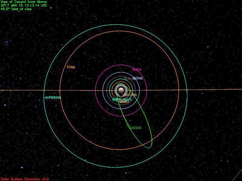 An illustration of Cassini's position on Jan. 10, 2017