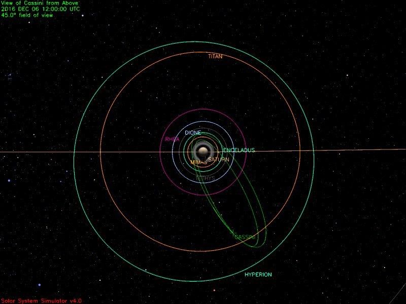 Cassini position on Dec. 6, 2016