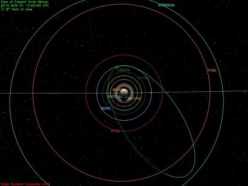 An illustration of Cassini's position on Nov. 1, 2016