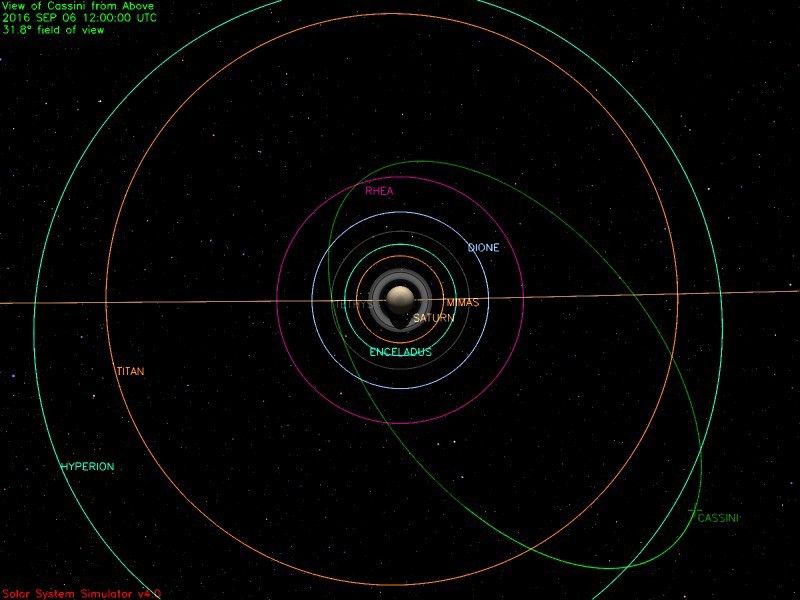 This illustration shows Cassini's path up to mid-day Sept. 6, 2016.