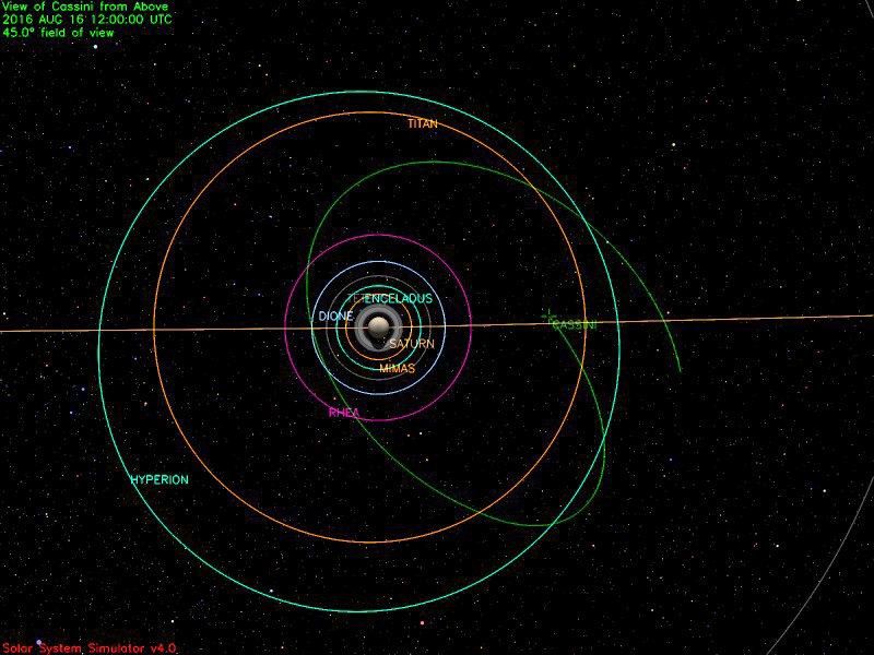 illustration of Cassini's path up to Aug. 16