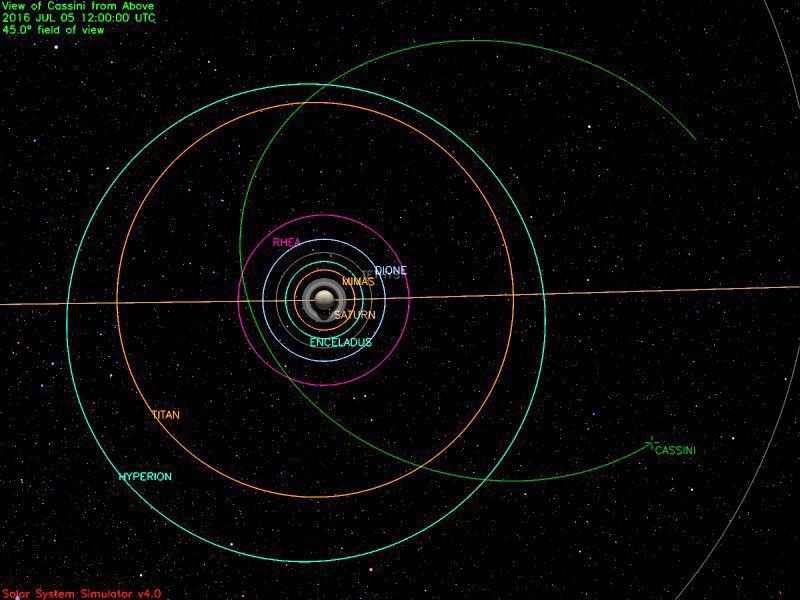 Cassini's path up to mid-day July 5, 2016