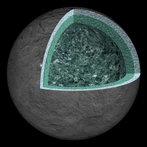Interior of Ceres