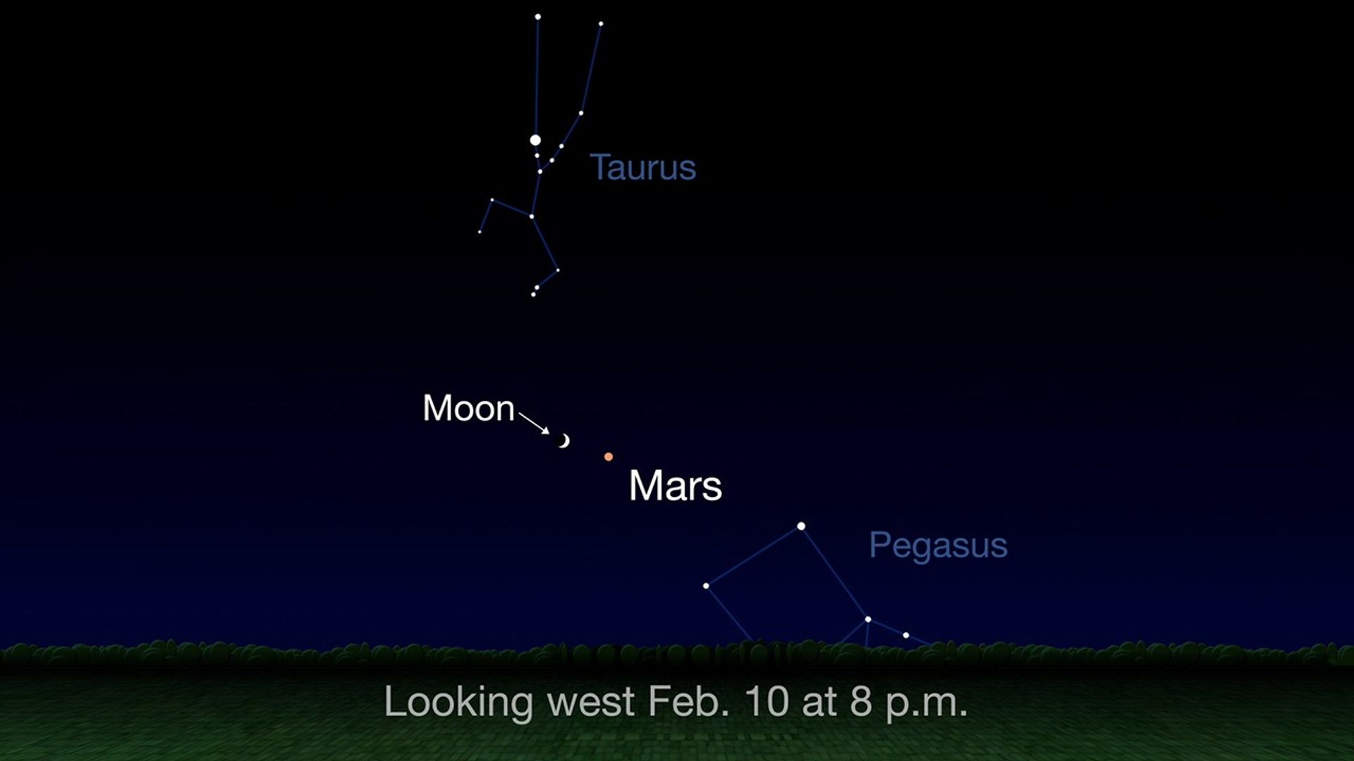 Start chart for Moon and Mars