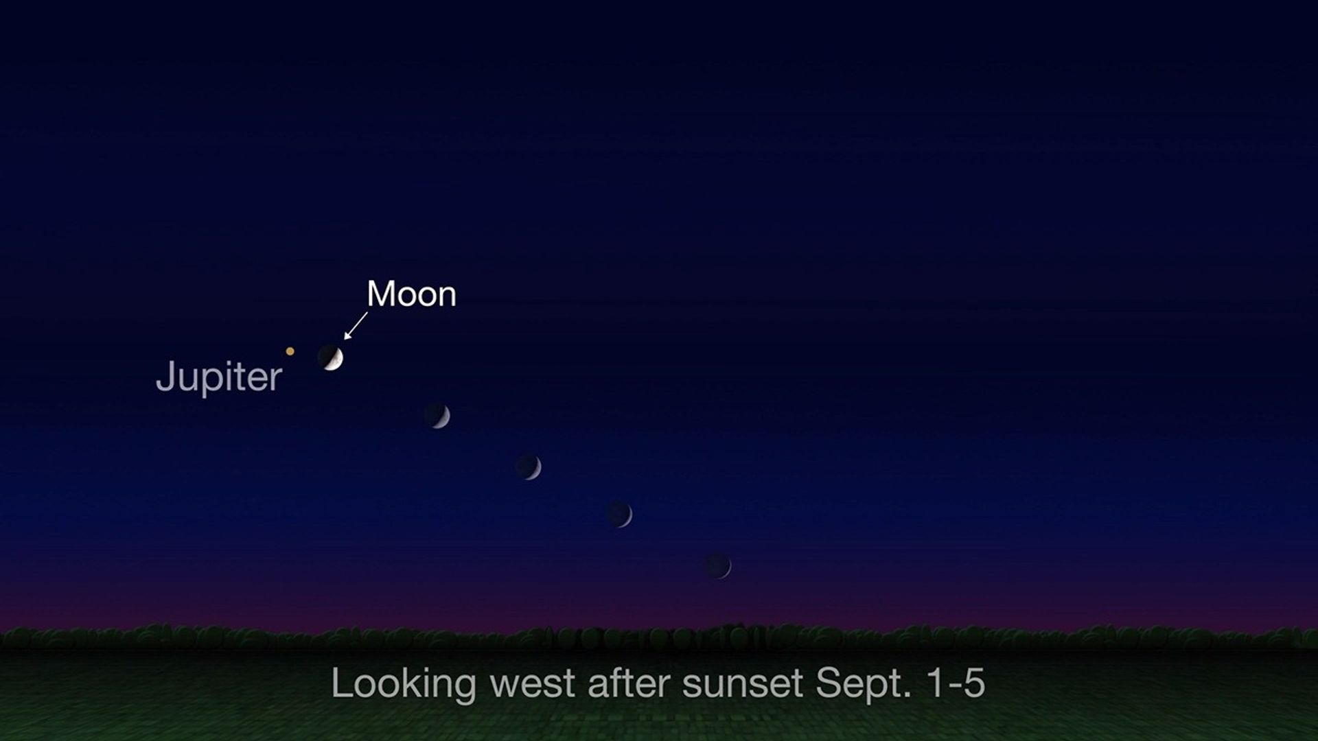 chart showing crescent moon near jupiter in the sky