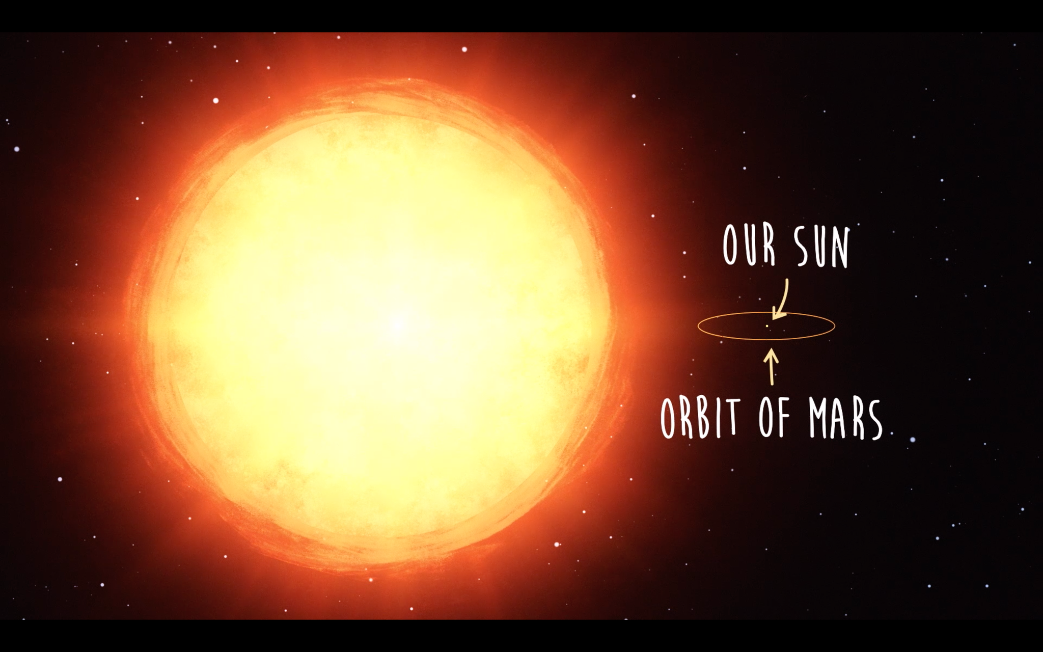 chart comparing orbit of Mars and larger star antares