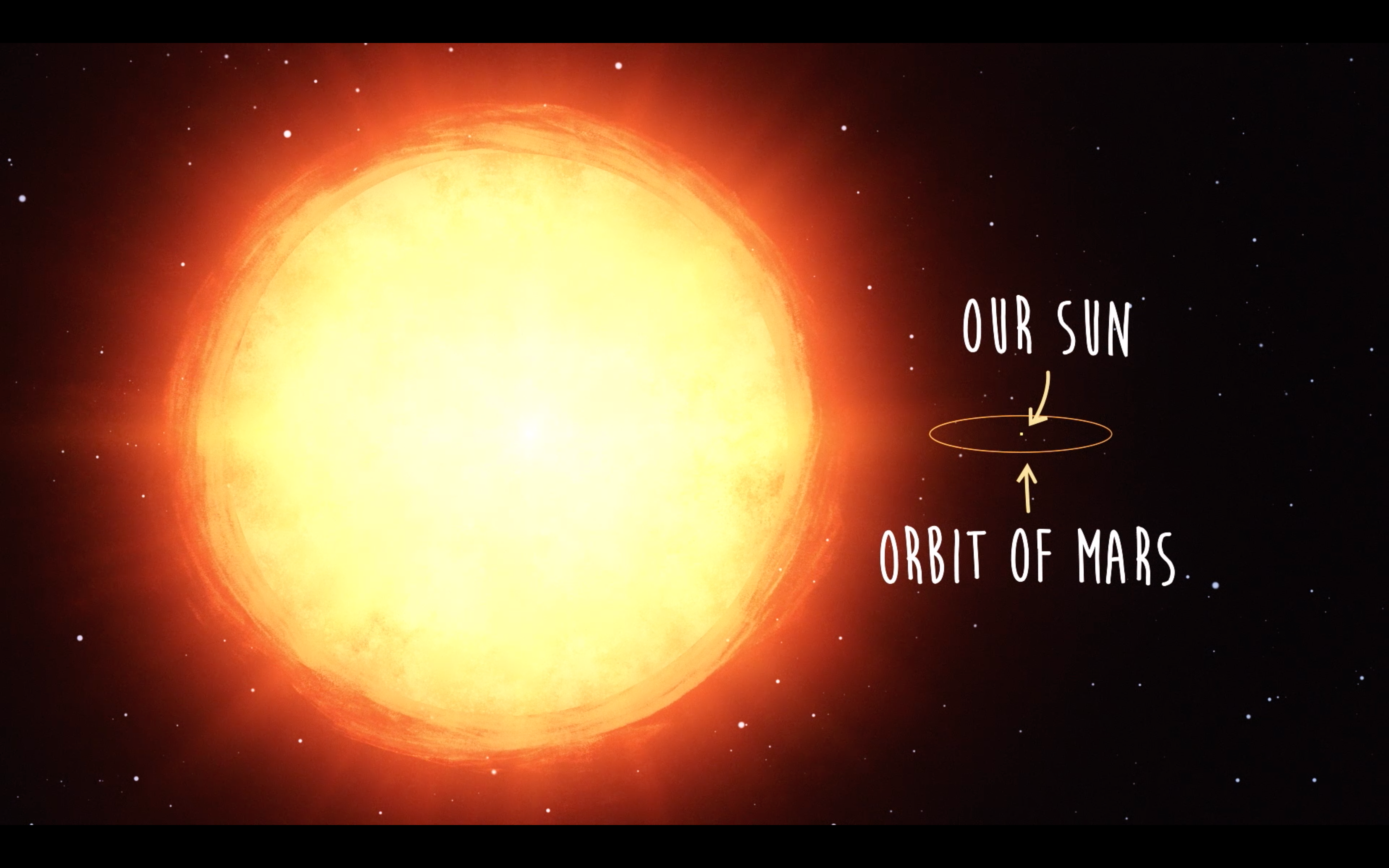 chart comparing orbit of Mars and larger star antares