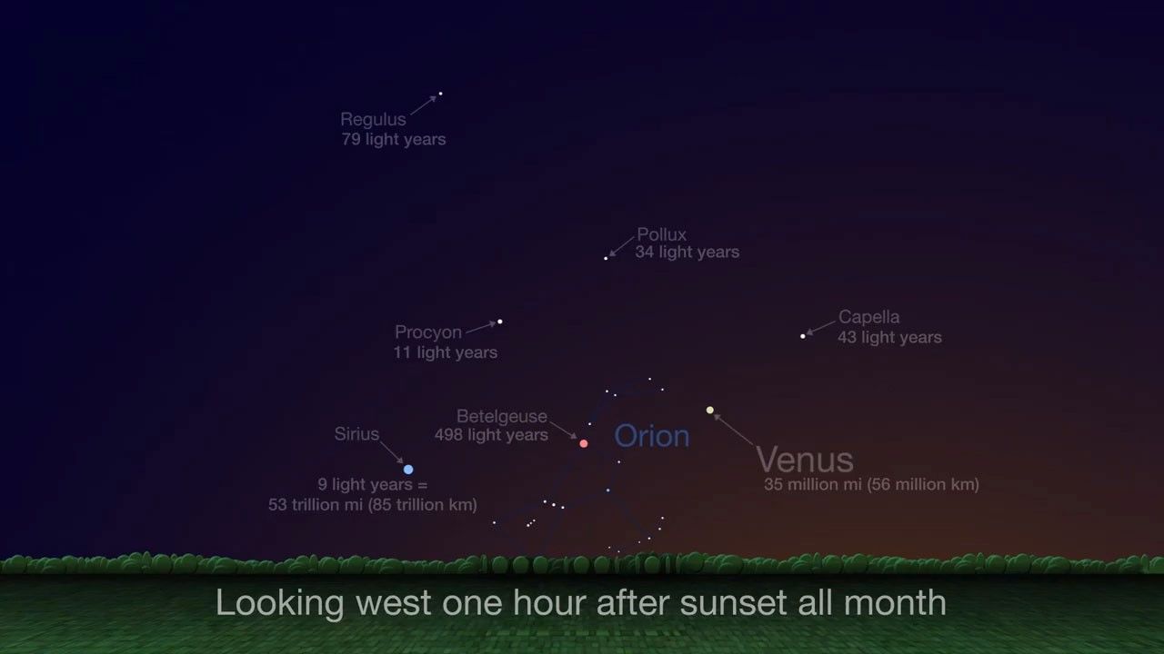 Chart showing the night sky to the west after sunset.