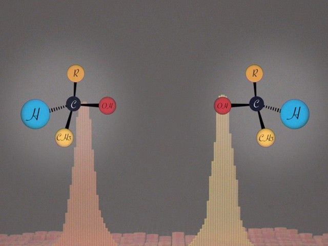 Two molecule diagrams are shown in front of two peaks in a histogram.
