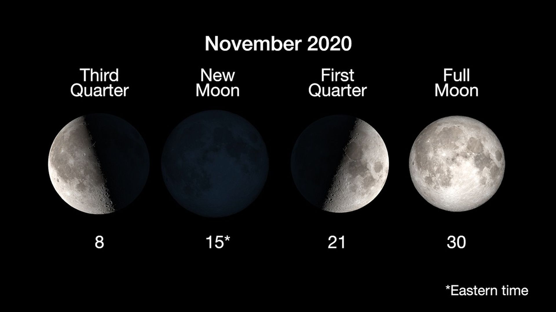 Moon Phases