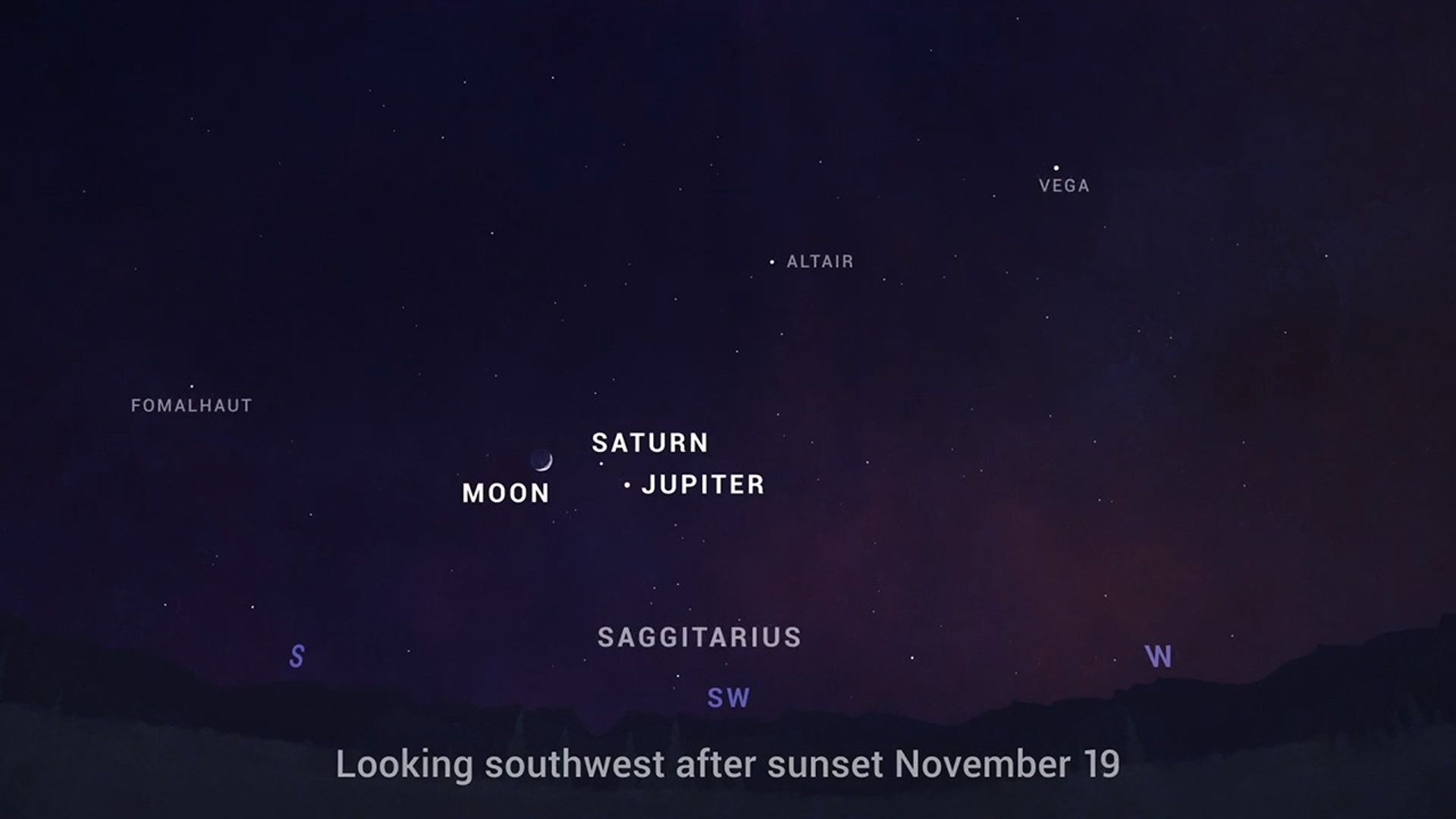 Graphic showing Jupiter, Saturn and the Moon close together to the southeast after sunset.