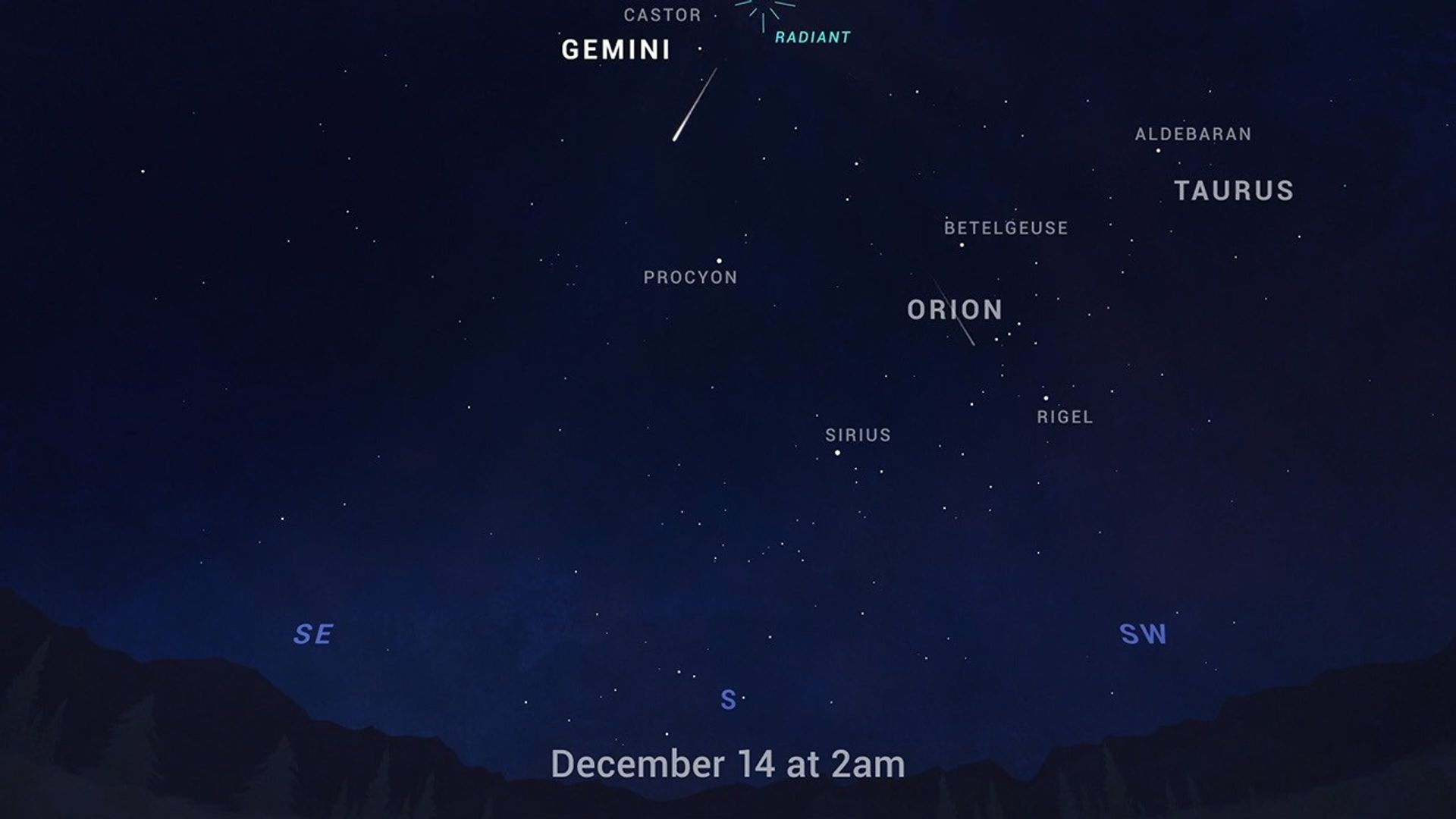 Chart showing where to look for Geminids meteors on Dec. 14.