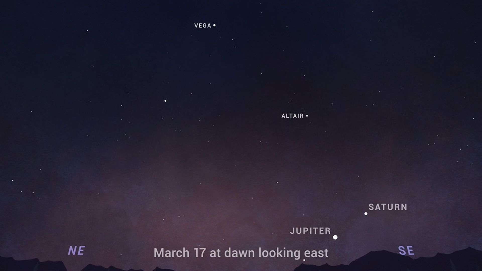 Graphic showing where to look for Jupiter and Saturn to the East on March 17