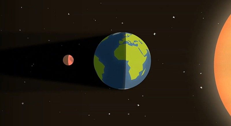 Ilustración que muestra un eclipse lunar.