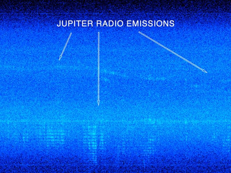 Jupiter Radio Emissions