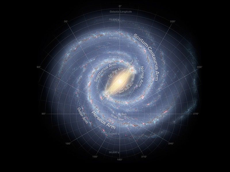 2. Our solar system orbits the center of the Milky Way galaxy at about 515,000 mph (829,000 kph). 