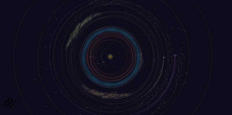 Orbits