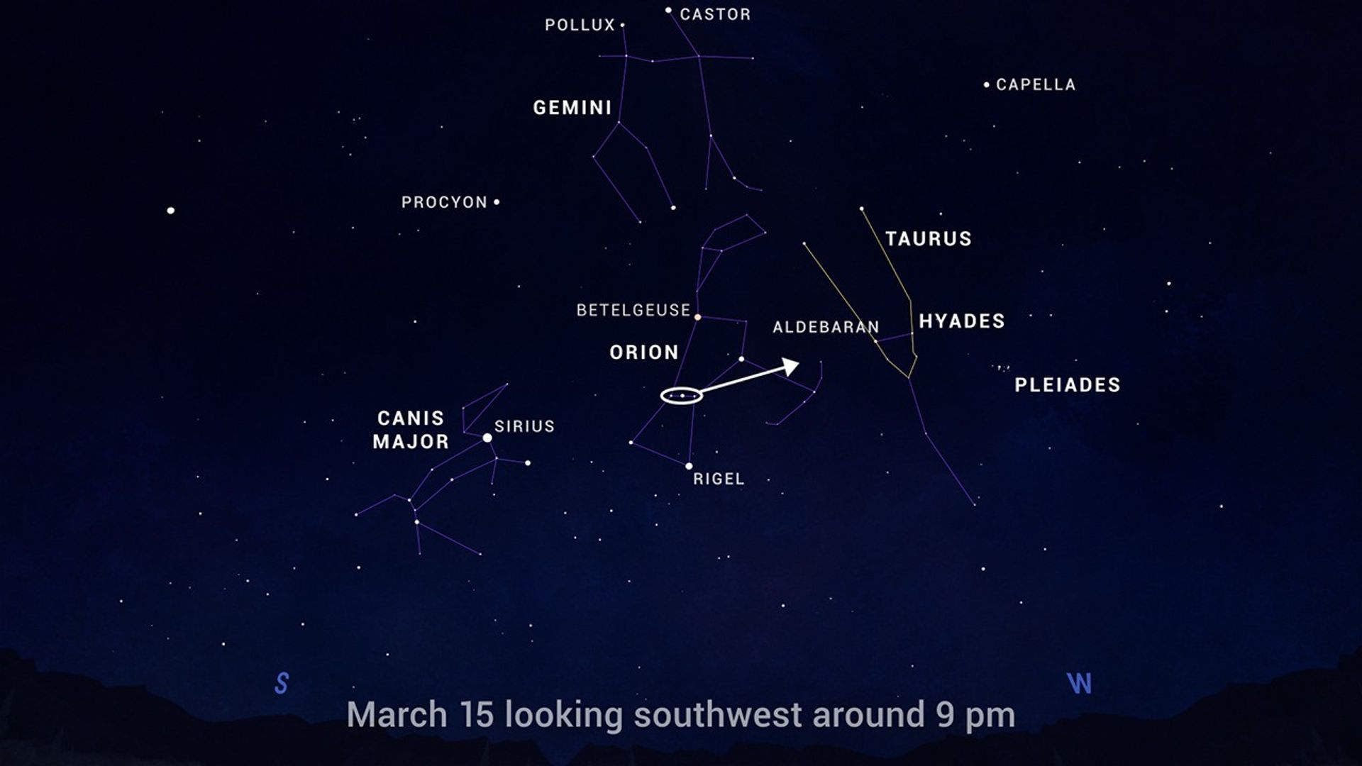 Taurus and Hyade