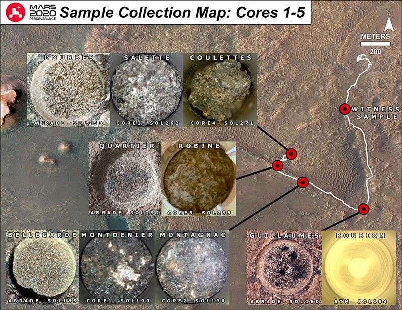 Perseverance Sample Sites