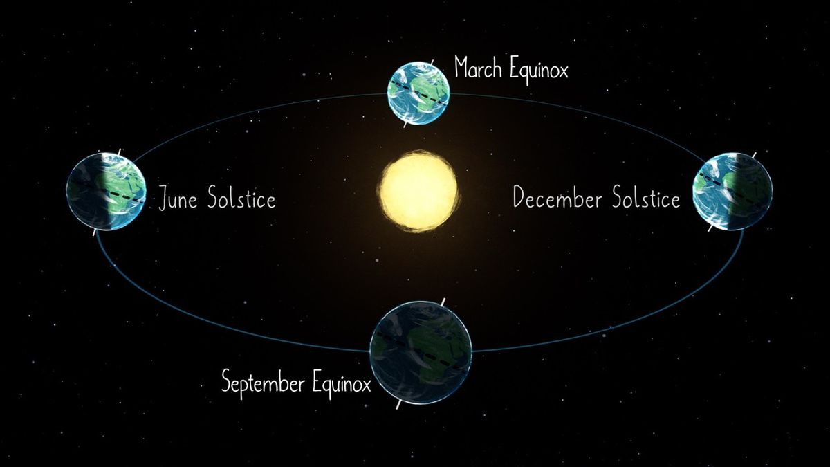 Embracing the Equinox