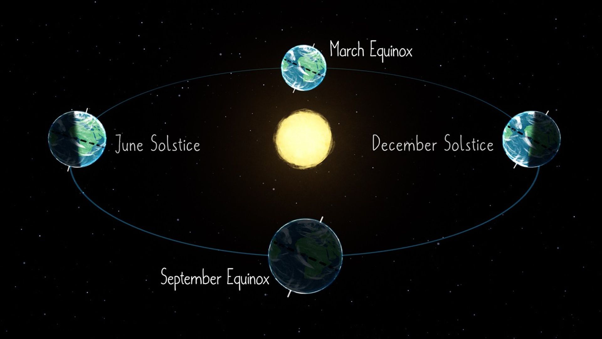 Embracing the Equinox NASA Science Embracing the Equinox NASA Science
