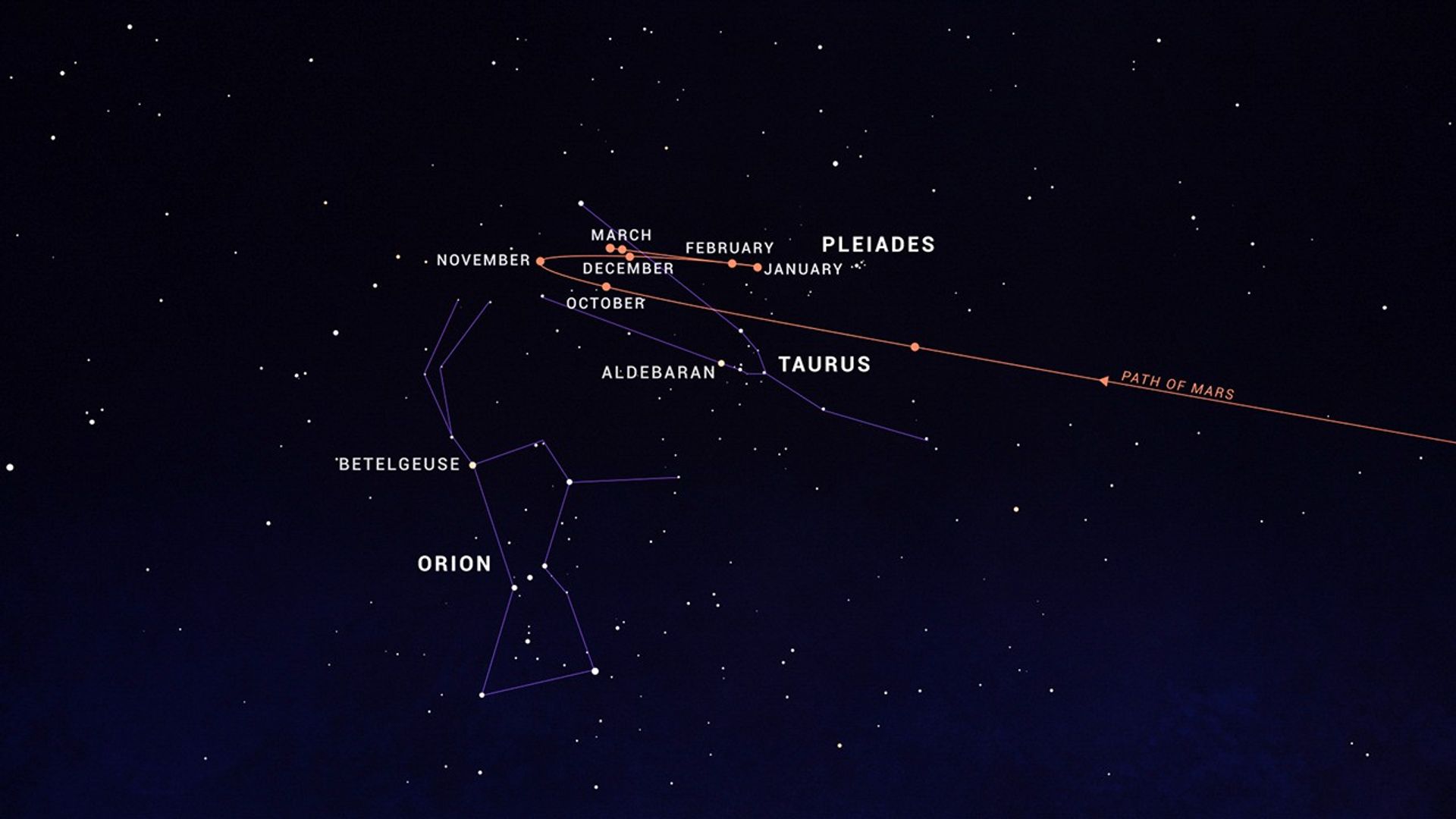 Mars_Retrograde_2022