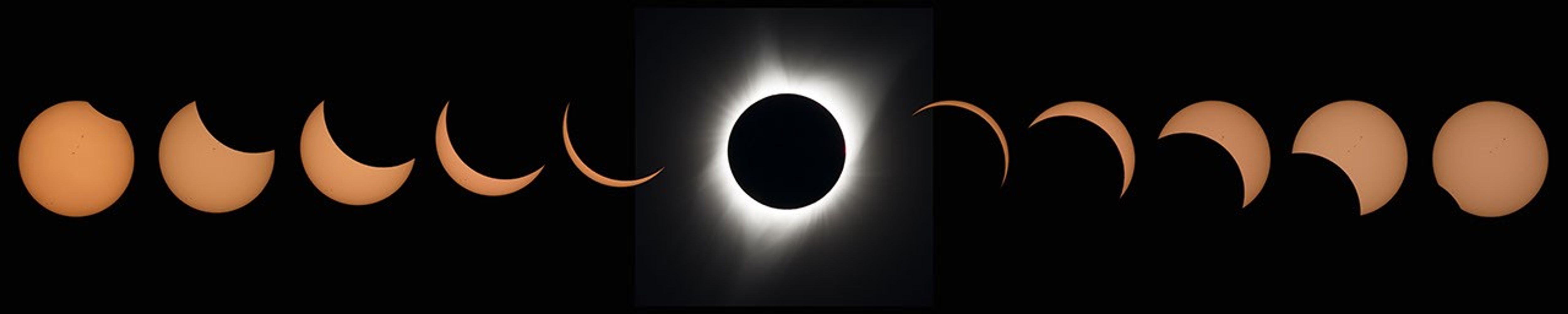 Eleven images of the Sun at various eclipse stages appear from left to right against a dark background. At the top, only a small part of the Sun is eclipsed. More and more of the Sun is eclipsed in the images below that. The center image shows a total eclipse, where the bright part of the Sun is completely covered and we only see the Sun's white corona around the Moon. Below that the Sun appears partially eclipsed less and less and the images progress.