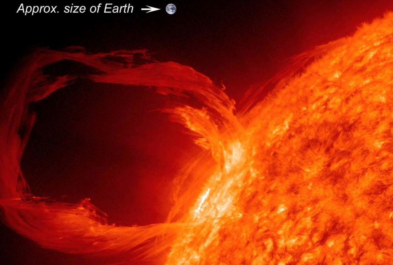 The Sun has a radius of about 435,000 miles (700,000 kilometers) and is 100 times wider than Earth and 10 times wider than Jupiter