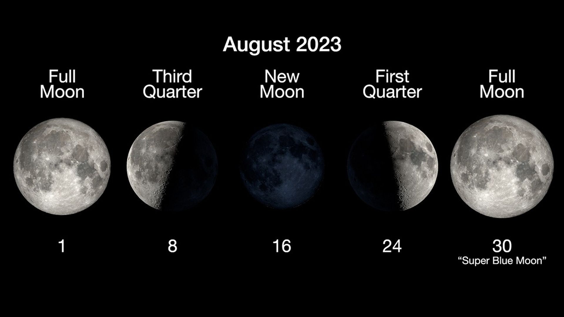 The main phases of the Moon are illustrated in a horizontal row, with the full moon on August 1, third quarter on August 8, new moon on August 16, first quarter on August 24, and a second full moon on August 30. The second full moon is labeled "Super Blue Moon."