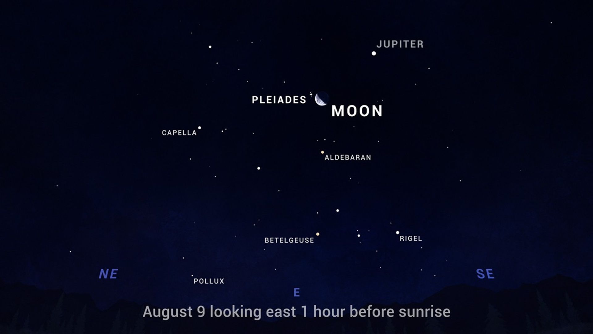 An illustrated sky chart shows the pre-dawn sky facing east, one hour before sunrise on August 9. The half-full Moon appears above center, just to the right of a cluster of small white dots representing the stars of the Pleiades star cluster. Jupiter is a bright dot above them. Several other bright stars are labeled on the sky as well.