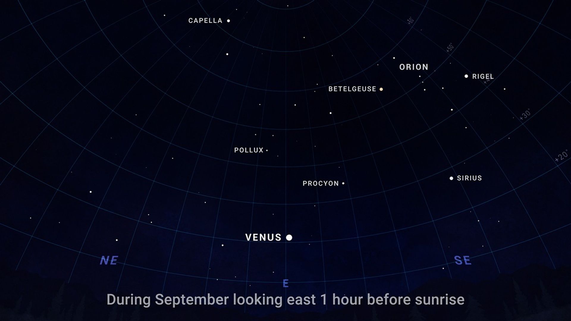 An illustrated sky chart shows the pre-dawn sky facing east, one hour before sunrise in September. The planet Venus is a bright white dot below center. Several other bright stars are labeled on the sky as well.