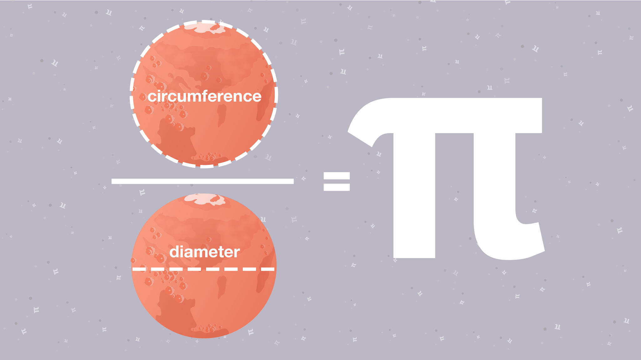 What is Pi? Shows the equation.